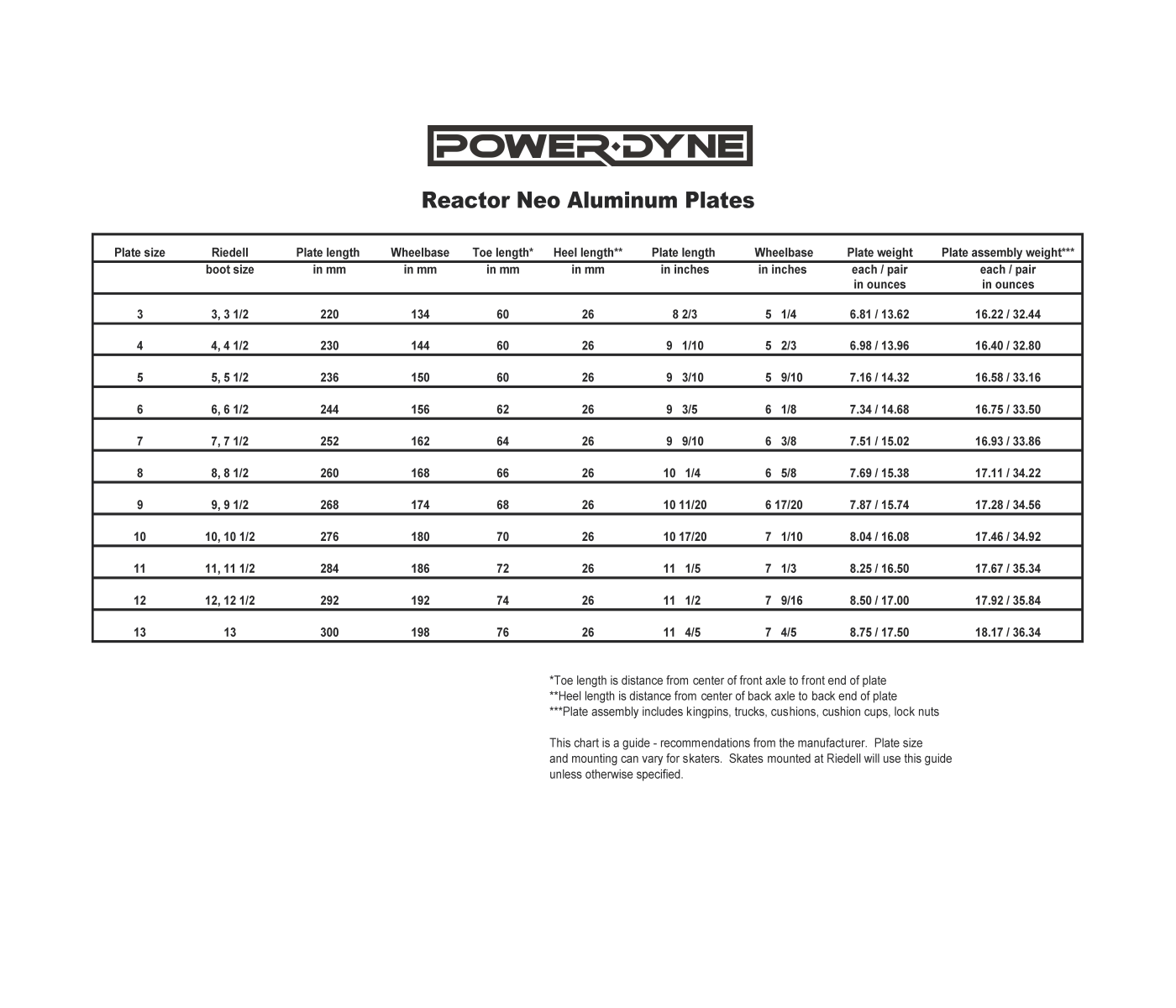 Power-Dyne Reactor Neo Plate