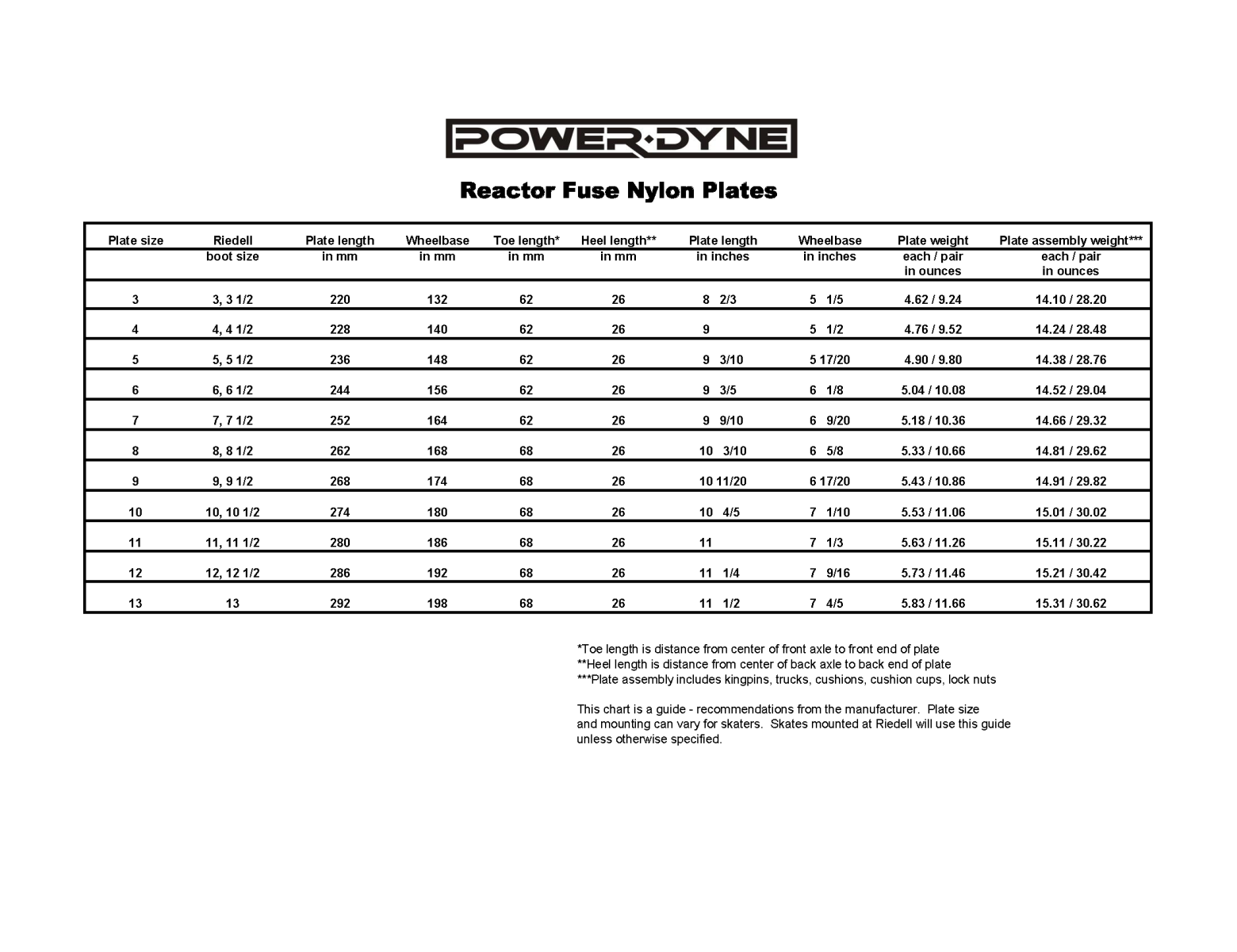 Power-Dyne Reactor Fuse Plate