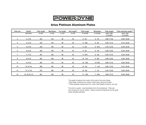 Power-Dyne Arius Platinum Plate